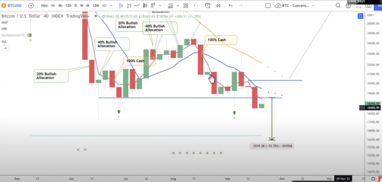 Trader Tone Vays Says Bitcoin Capitulation Imminent – Here’s His New Crypto Outlook