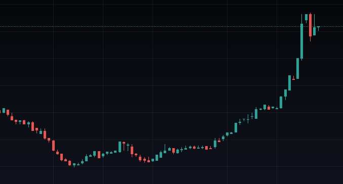 GensoKishi Metaverse Price Prediction: MV Token Pump Time to Purchase?