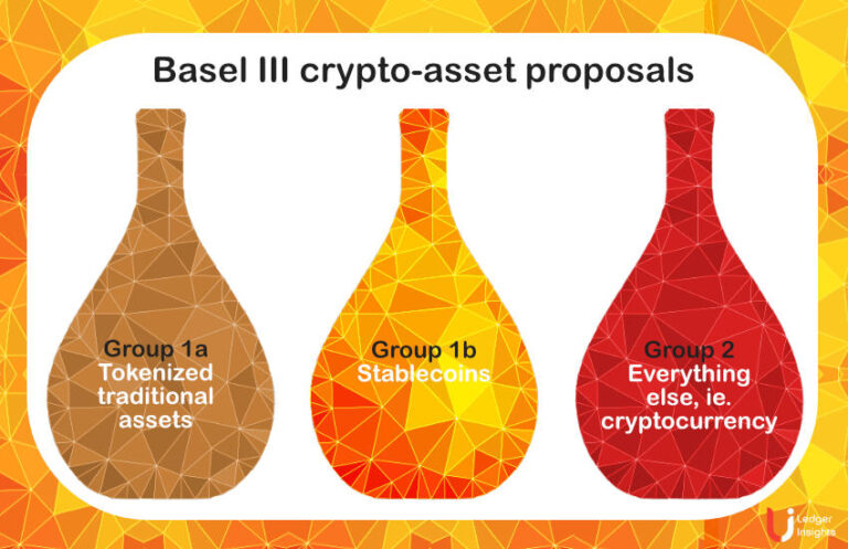 Basel Crypto Guidelines: 21 Largest Banks May Have $20 Billion Combined Exposures – Ledger Insights