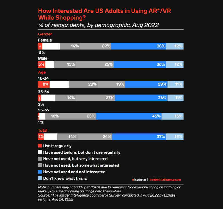 The next big thing or a big flop?  / World of digital information