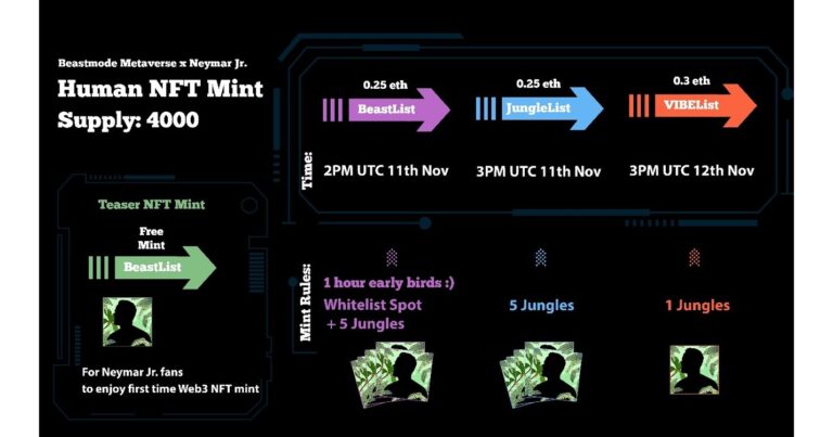 NFTSTAR and Neymar Jr. to release Beastmode Metaverse HUMAN NFT drop