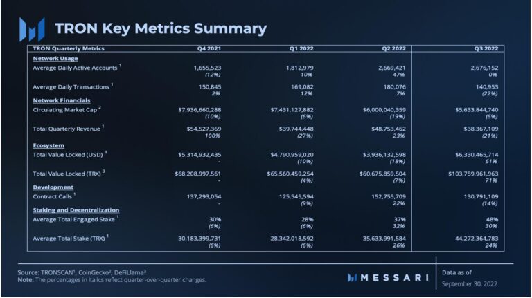 Messari Publishes Research Reports on TRON Ecosystem and USDD Stablecoin