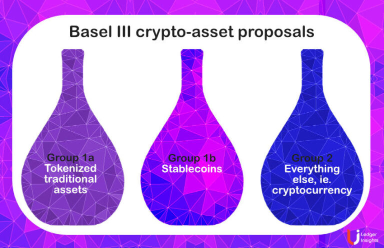 Final Basel III banking rules for crypto assets give custody a chance – Ledger Insights