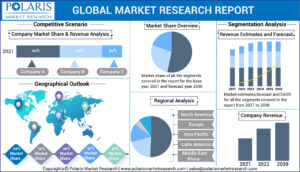 The metaverse market size is projected to increase at a positive CAGR of 39.3% from 2022 to 2030