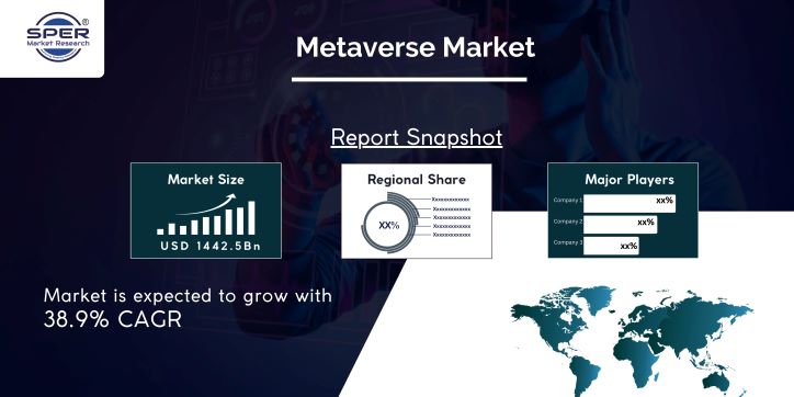 Metaverse Market Measurement, Share, Future Outlook, Development, Industry Evaluation, and Forecast 2032: SPER Market Research