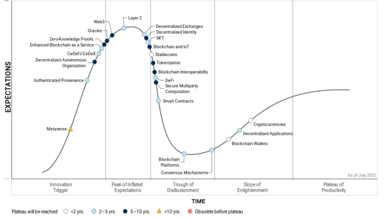 Introduction to Web3.  gm👋 everybody, if you are wandering… |  by Udhaykumarbala |  Jan, 2023