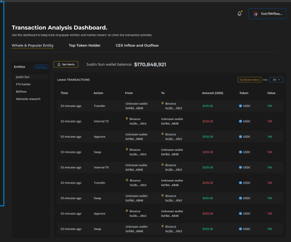 The all-in-one Web3 dashboard for analyzing and managing blockchain activities