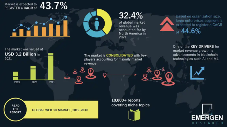 Going mainstream: Four Web3 developments to watch in 2023 – World Economic Forum