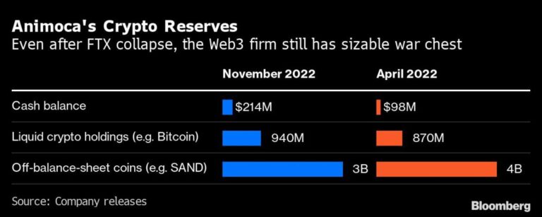 Hong Kong Crypto Mogul Aims to Raise $1 Billion for Web3 Fund