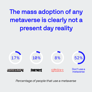 “No one cares about the metaverse (until it’s a sport)” New