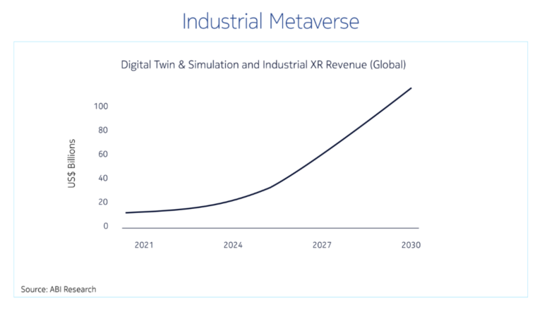 The metaverse will have its biggest impact on the trade.  Here’s why – World Economic Forum