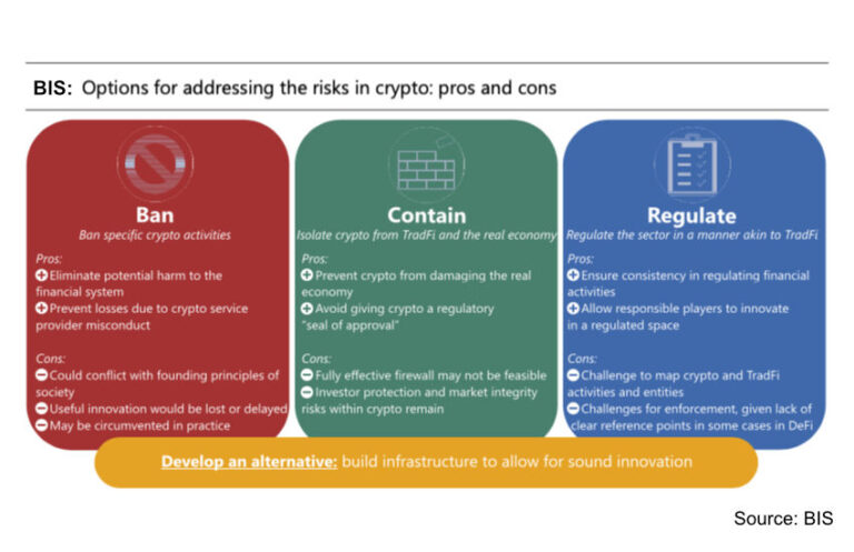 BIS says focus on crypto risks is to prohibit, contain or regulate – Ledger Insights