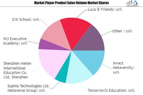 Metaverse in the Education Market to Witness Huge Growth by 2028 |