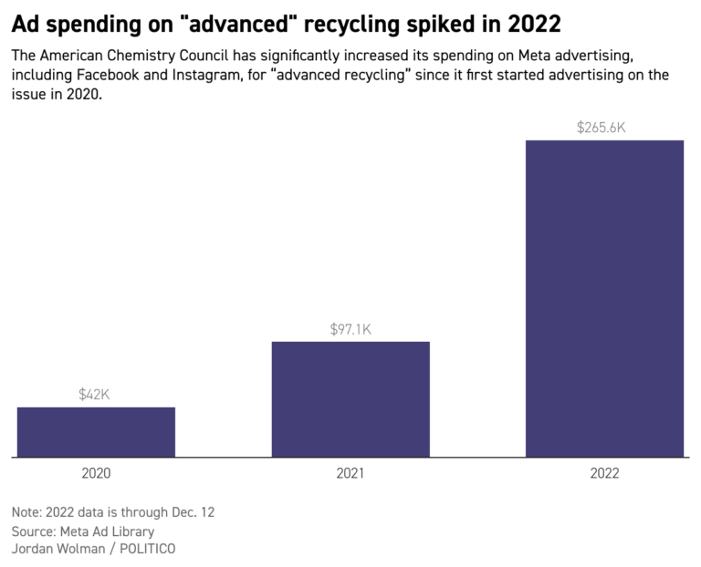 Advanced Recycling Undermines the Meta-verse