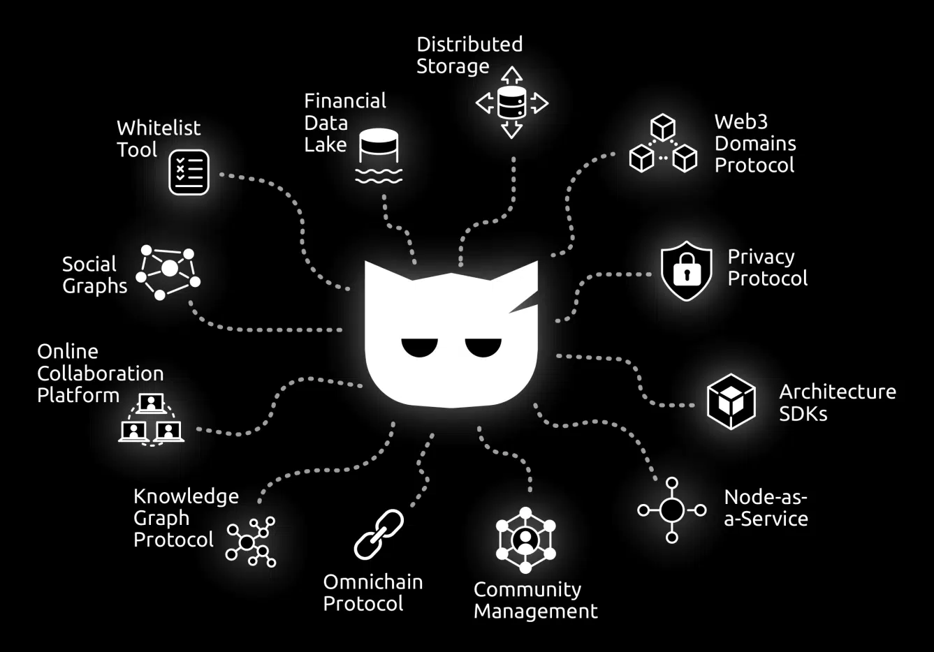 Introducing CATASTROPHY MultiPass: the revolutionary NFT solution for WEB3 BUIDLers