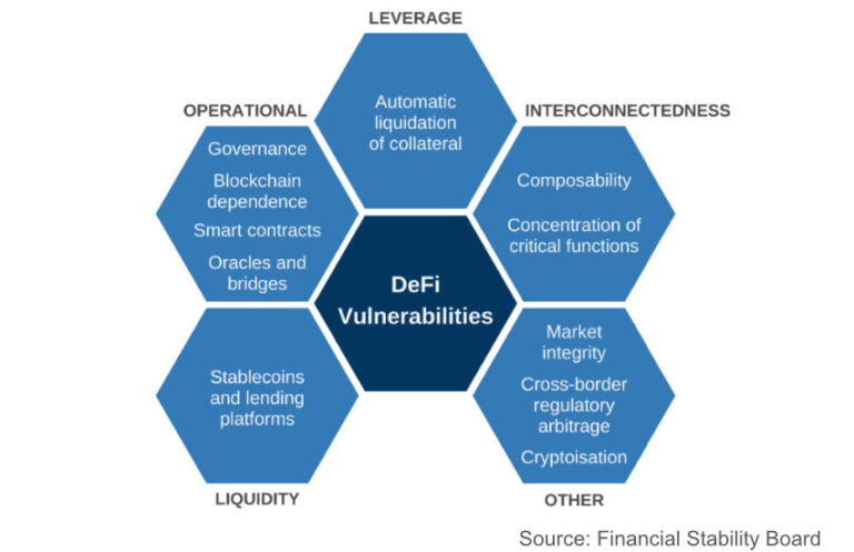 Financial Stability Board Concerned About Tokenization Boosts DeFi TradFi Links – Ledger Insights