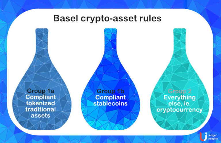 Italian Banking Affiliation: Basel crypto rules put banks at a disadvantage – Ledger Insights