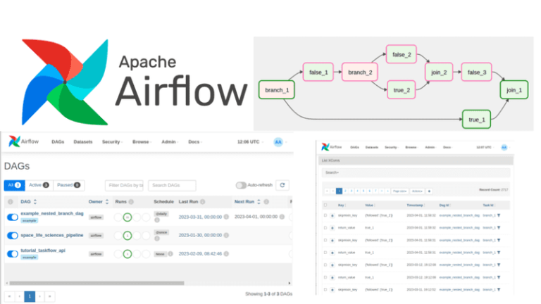 Building data pipelines with Python: A comprehensive tutorial on Apache Airflow